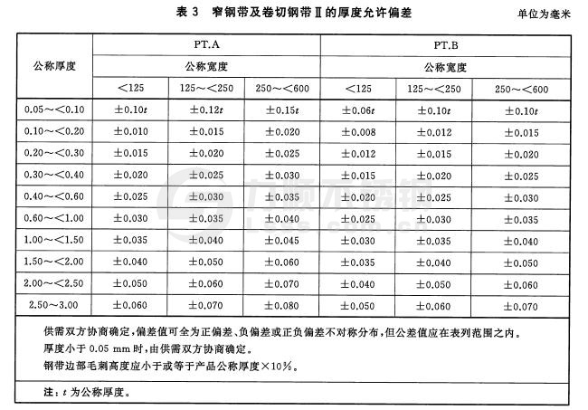 冷軋不銹鋼窄鋼帶、卷切鋼帶的厚度允許偏差